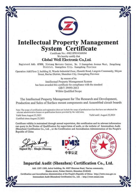 CHINA Global Well Electronic Co., LTD certificaciones